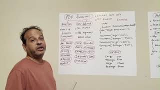 #web #html #html5 #website #webdesign #code #htmltutorial #php PHP FUNCTIONS BUILT IN USER DEFINED
