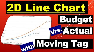 2D Line Chart Budget Vrs. Actual - Excel Chart-(V051)