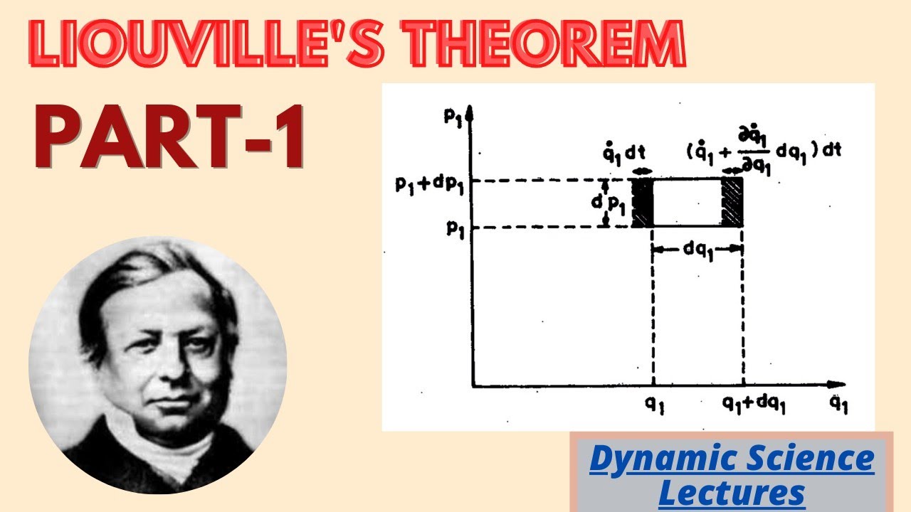 Liouville's Theorem In Statistical Mechanics | Part 1 - YouTube