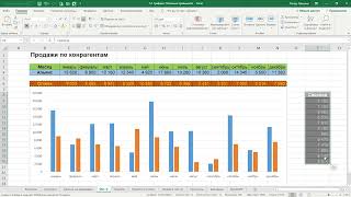 Excel Быстрое добавление данных в диаграмму | Расширенные возможности Excel урок 3.6