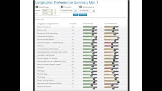 Using Assessment Data to Predict and Increase Board Performance