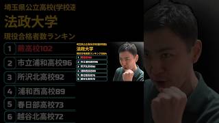 【埼玉県公立高校】2024法政大学・現役合格者数ランキングTOP6【学校選択問題】#北辰テスト #埼玉新聞模試