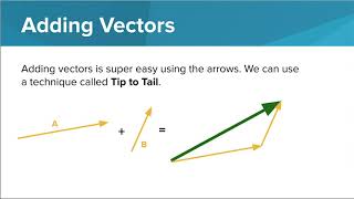 Vector Arithmetic