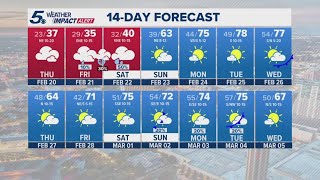 Freezing temps expected in Hill Country | KENS 5 Weather Impact Forecast