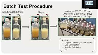 04-17-2024 Emily McCoy: Anaerobic Digestion & Dark Fermentation of Food Waste