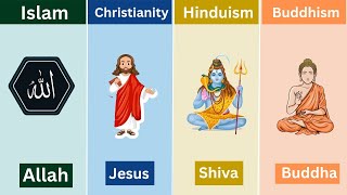 Islam VS Christianity VS Hinduism VS Buddhism | Religion Comparison |Christian |Islam |Hindu |Buddha