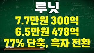 [루닛 주가분석] 블록딜 세력 7만원대 300억 베팅 4일간 6만원대 478억 매집! 주가반등 이제 시작 시간 77% 단축 흑자전환 빅파마 추가계약까지