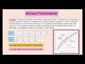 McCabe – Thiele Method.  A mixture of benzene and toluene containing 50 mole % benzene is to be