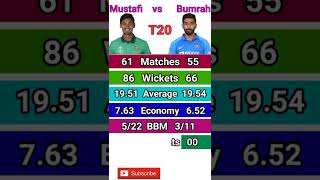 jasprit bumrah vs mustafizur rahman T20 bowling comparison ||bumrah vs mustafizur status#shorts