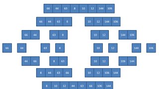 Merge Sort 1 – The Algorithm