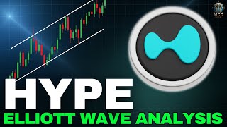 HYPE (Hyperliquid) Elliott Wave Chart Analysis - Breakout Unfolding?