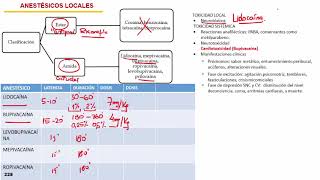 Anestésicos Locales