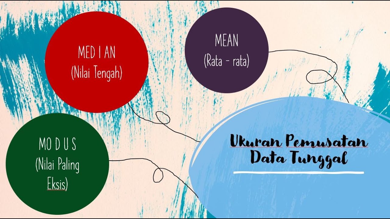 STATISTIKA SMA KELAS 12 (UKURAN PEMUSATAN DATA TUNGGAL) - YouTube