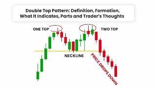 “Double Top & Double Bottom Trading Strategy | How to Trade Chart Patterns Like a Pro (2025)”