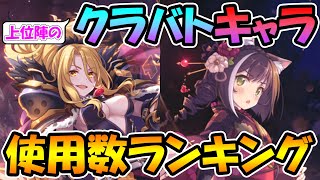 【プリコネR】上位陣が使うクラバトキャラ使用数ランキング!!（暫定）【クランバトル】【強キャラ】