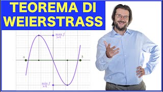 Problemi di massimo e minimo: Teorema di Weierstrass