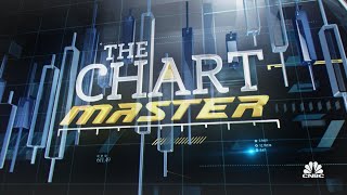 Chartmaster Carter Worth hits the market technicals as stocks sell off