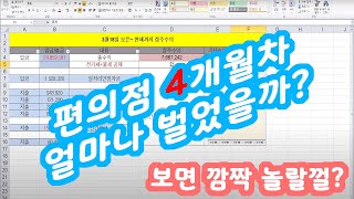 편의점 수익 대공개!! 오픈하고 얼마나 벌었을까? 3월18일부터..현재 까지 수익,지출,인건비,4대보험,일자리 안정자금등 4개월차 편의점 초보입니다