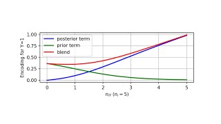 Lecture 5.2 - Categorical feature encoding