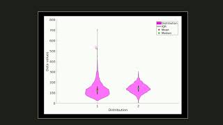 How to interpret and create violin plots