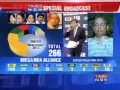 The Newshour Special: National Poll Projection (Part 2)