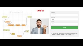 NODE RED | HTML CSS JAVASCRIPT | FORM SUBMISSION USING NODE RED | #noderedtutorials #nodered