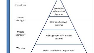 Information system | Wikipedia audio article