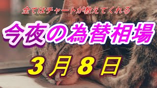 【FX】今夜のドル、円、ユーロ、ポンド、豪ドルの為替相場の予想をチャートから解説。3月8日