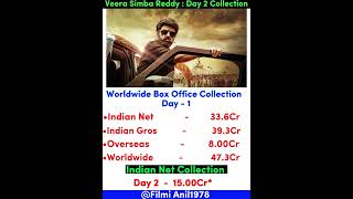 Veera Simba Reddy Box office collection Day 2 #shorts #tollywood #telugu  #nandamuribalakrishna