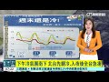 今冬至冷氣團再南下　入夜大降溫探10度以下低溫｜華視生活氣象｜華視新聞 20241221@ctstw