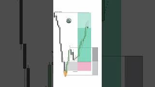 Order Block Trading | Order Block Trading Strategy For Beginner| #smc #ict #trading #short #shorts🤑🚀