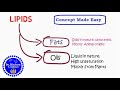 Lipids: Introduction, properties and classification