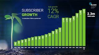 Ituran Location and Control ITRN Q3 2024 Earnings Presentation