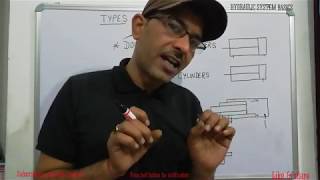 EPISODE 57 TYPES OF THE HYDRAULIC AND PNEUMATIC CYLINDER IN HINDI