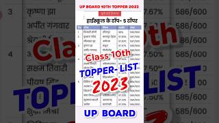 UP Board Class 10th Topper list 2024 | UP board metric topper list 2024 #shortsfeed #shorts