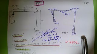 [#103_구조역학(07장_부정정구조물의해석(25_86회 기출문제_처짐각법을이용한집중하중/수평반력/변형형상)2022.6.12.촬영]_#2022년건축구조기술사#건축기술사_#楷供안병희