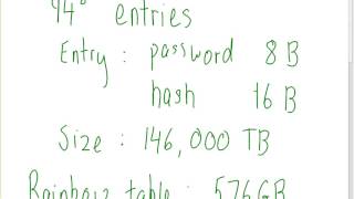 Passwords, Hashes and Salt (ITS335, Lecture 8, 2013)