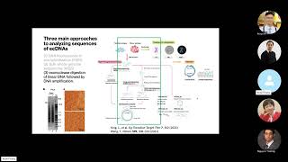 JCS 32. Targeted profling of extrachromosomal DNA