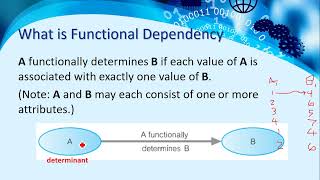 Normalization Part 2 (Functional Dependency)