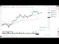 How to Send TradingView Alerts to Discord Using Webhooks
