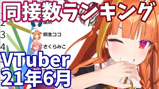 【2021年6月】VTuber生放送・同時接続数ランキング【バーチャルユーチューバー】【桐生ココ】