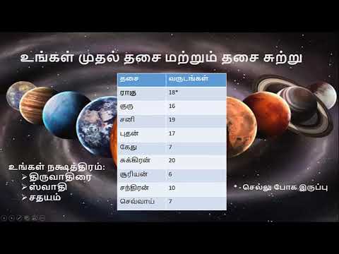Tamil Astrology Class 38: Horoscope 1st dasa & dasa cycle | ஜாதகத்தில் முதல் தசை, தசை சுற்று Tamil Astrology Class 38: Horoscope 1st dasa & dasa cycle | ஜாதகத்தில் முதல் தசை, தசை சுற்று