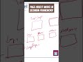 Page object model implementation in selenium framework