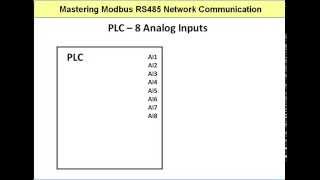 Modbus: Memory Address vs. Value
