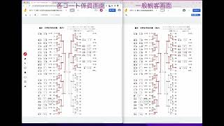 トーナメント表　順位更新方法