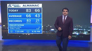 Thursday could see record-breaking highs | KENS 5 Weather Impact Forecast