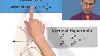 Writing the Equation of a Hyperbola: Another Example