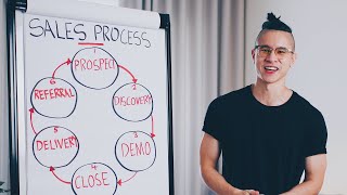 How To Improve Your Sales Process And Increase Business - Patrick Dang