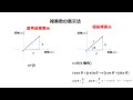 電験三種理論講座　複素数の基礎1