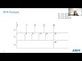 cg2271 lect9 scheduling analysis